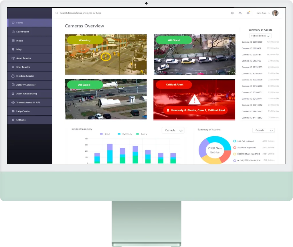 KenSafety safety monitoring dashboard