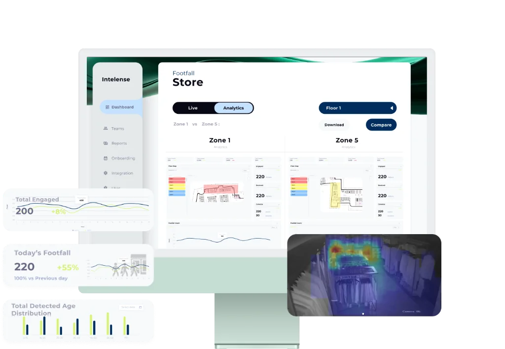 KenVision analytics dashboard